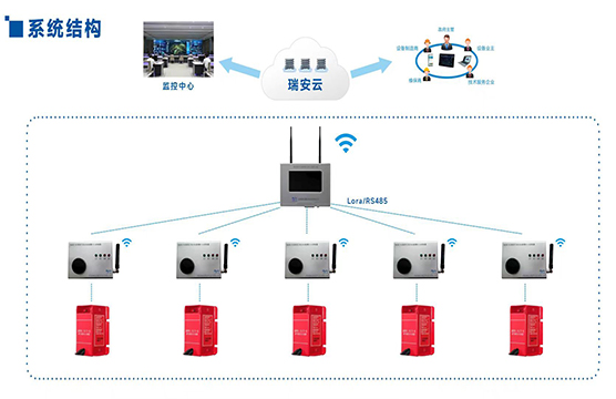 RAS200電氣柜火災(zāi)報(bào)警自動滅火系統(tǒng)
